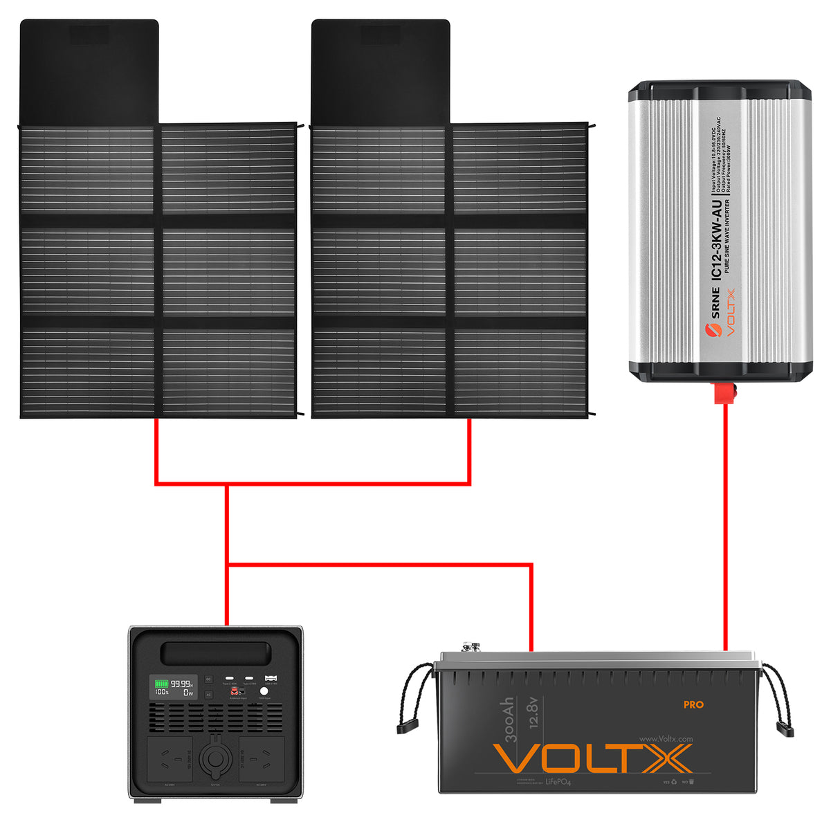 BUNDLE DEAL - VoltX 12V 300Ah Lithium Battery + 3KW Inverter + 2* 200W Solar Panel + 2KW Power Station