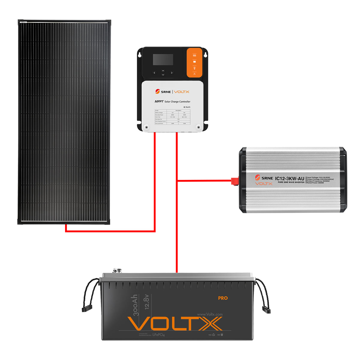 BUNDLE DEAL - VoltX 12V 300Ah Lithium Battery + 200W Solar Panel + Solar Controller + 12V 3KW Inverter