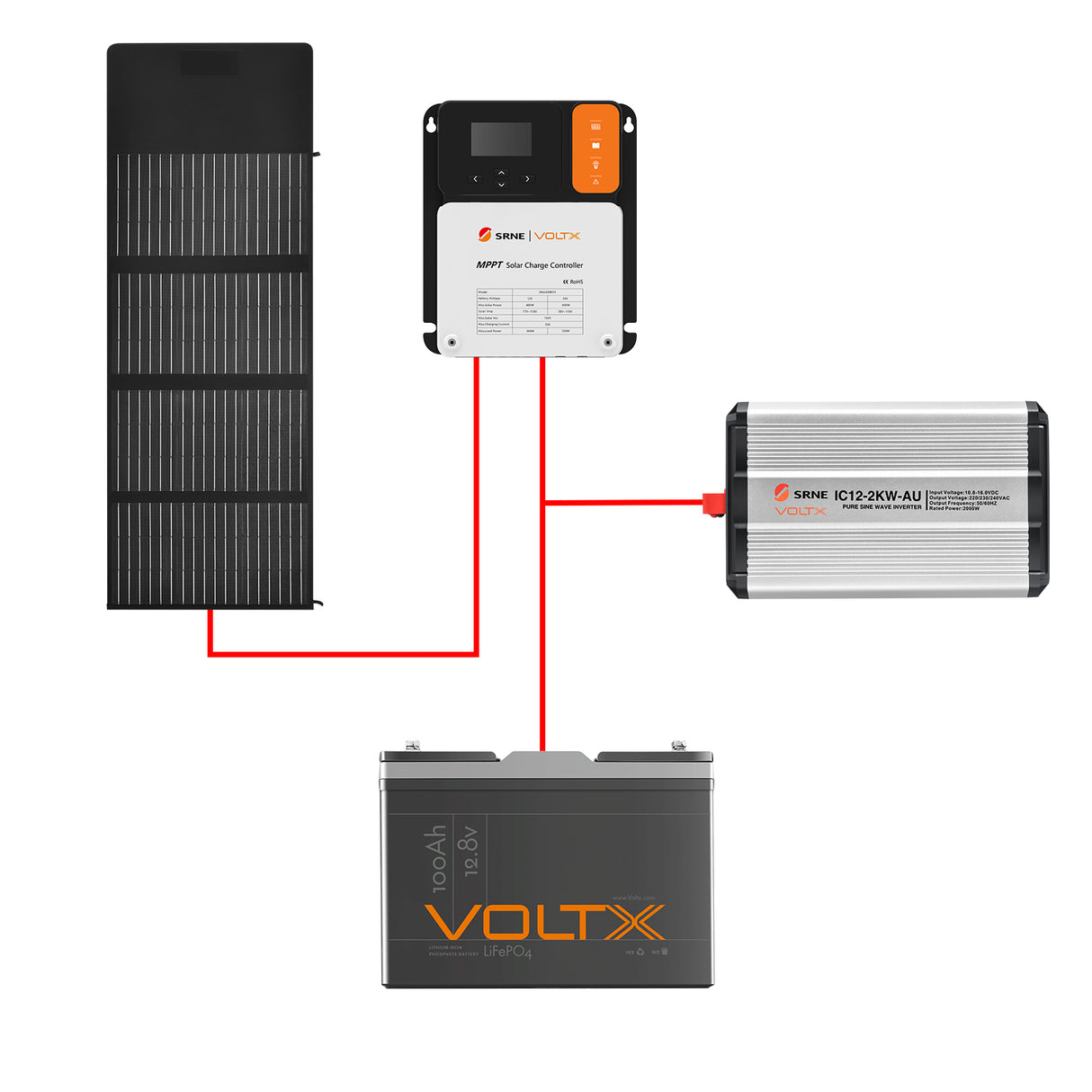 BUNDLE DEAL - VoltX 12V 100Ah Lithium Battery + 100W Solar Blanket + 2000W Inverter + Controller