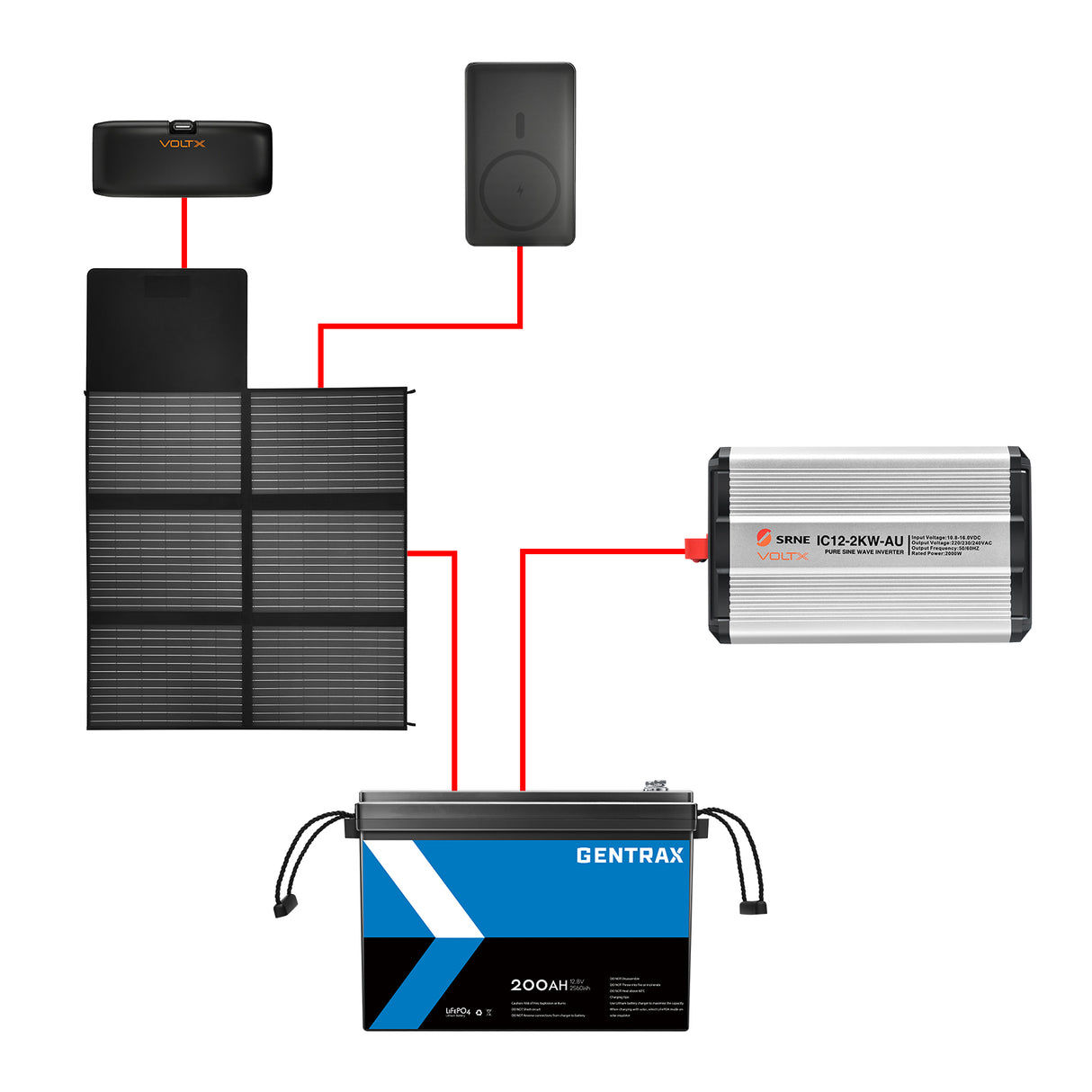BUNDLE DEAL - VoltX 200W Solar Panel + 200Ah Lithium Battery + 2KW Inverter + 2x Power Bank