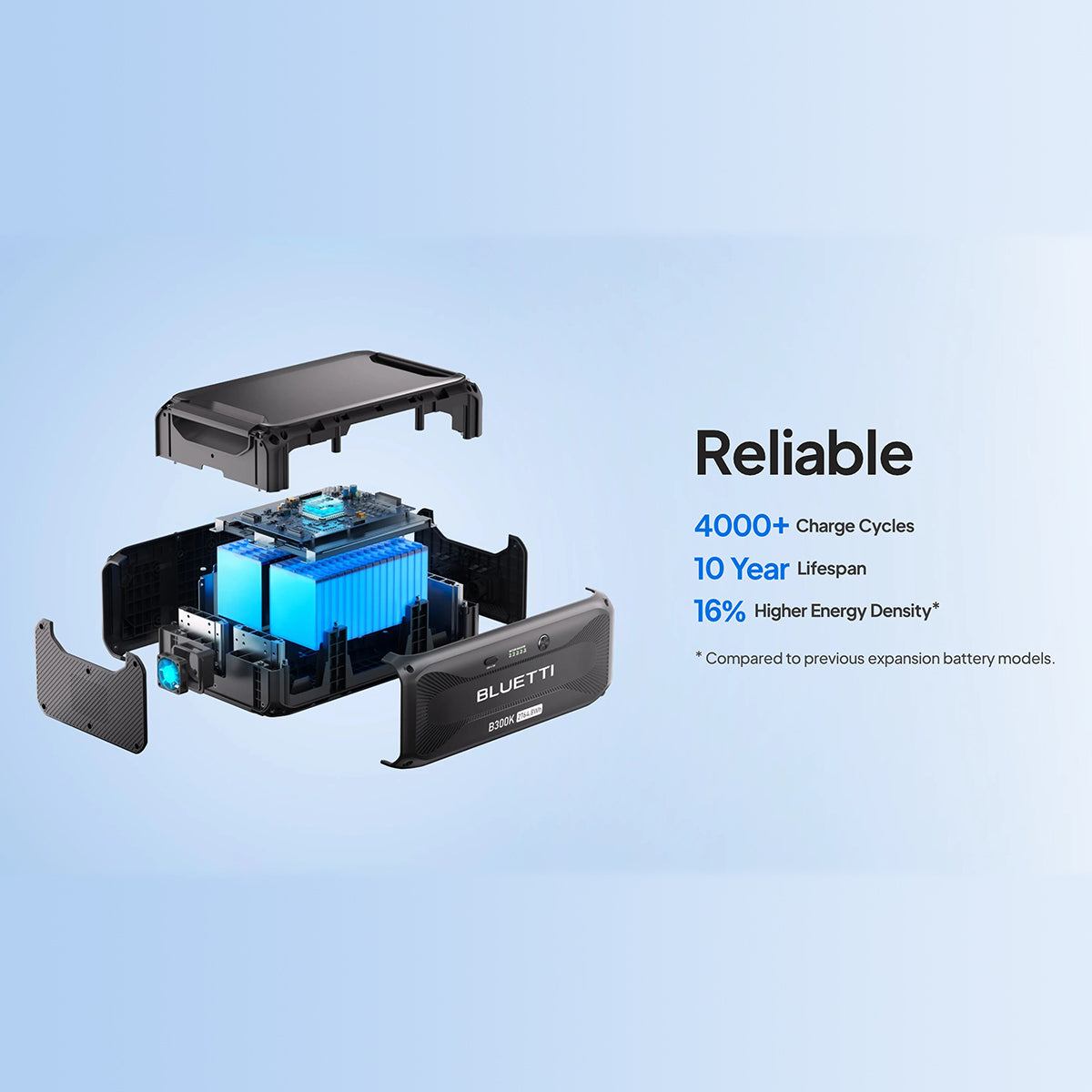 BLUETTI B300K Expansion Battery 2764Wh