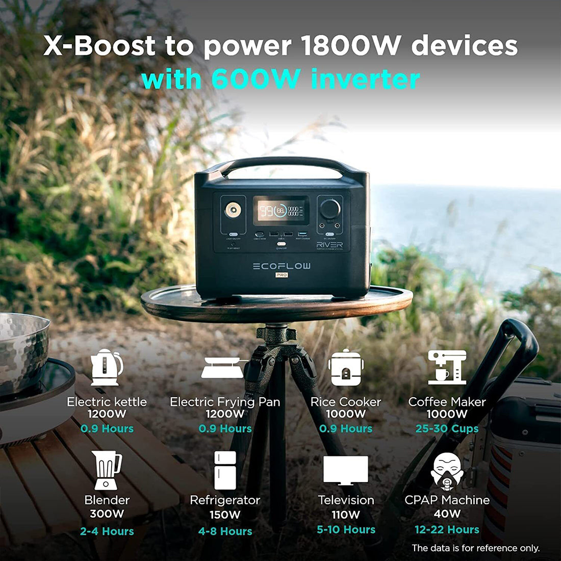 Ecoflow River Pro 1800 Max Portable Power Station