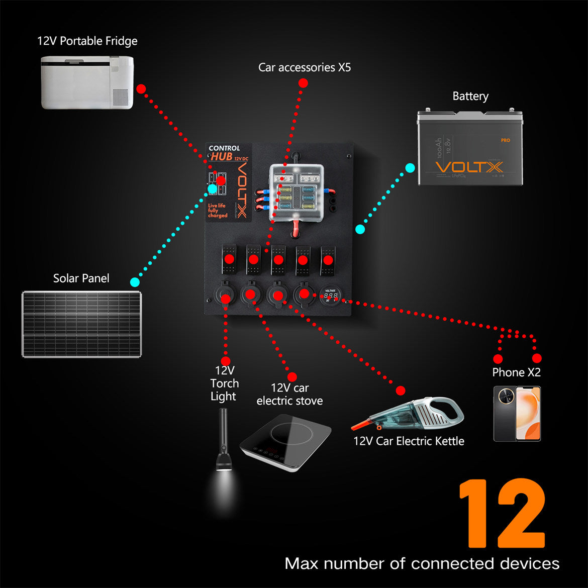 VoltX 12V Control Box 2 USB LED Lights Portable Inbuilt Voltmeter Caravan