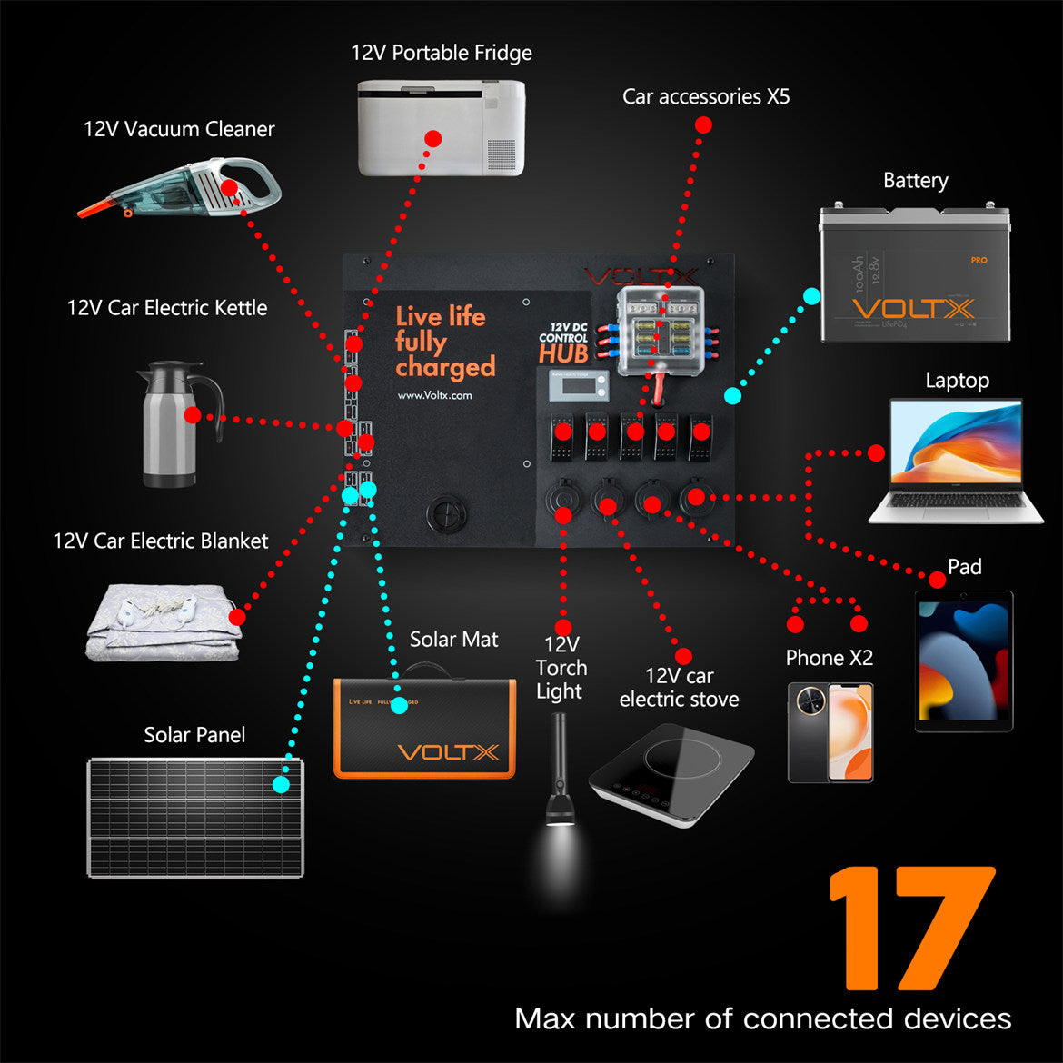 VoltX 12V Control Box LED Lights Portable Inbuilt Voltmeter Caravan